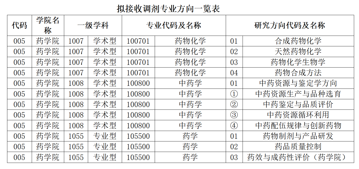 南京中医药大学.png